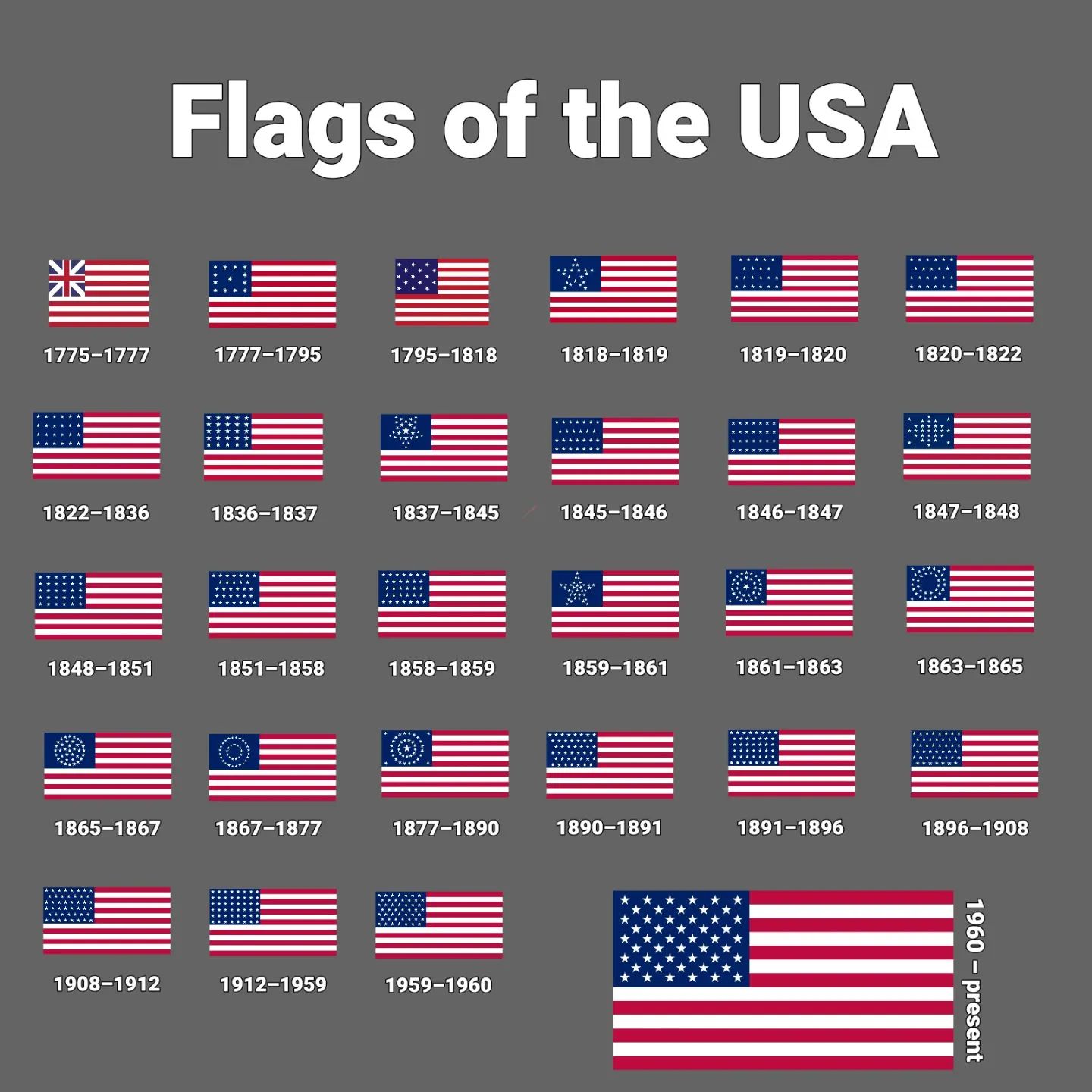 Сколько штатов на флаге. Эволюция флага США. Исторические флаги США. Эволюция американского флага. Изменение флага США.